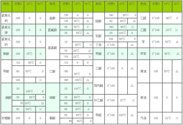 聚丙烯PP電磁閥